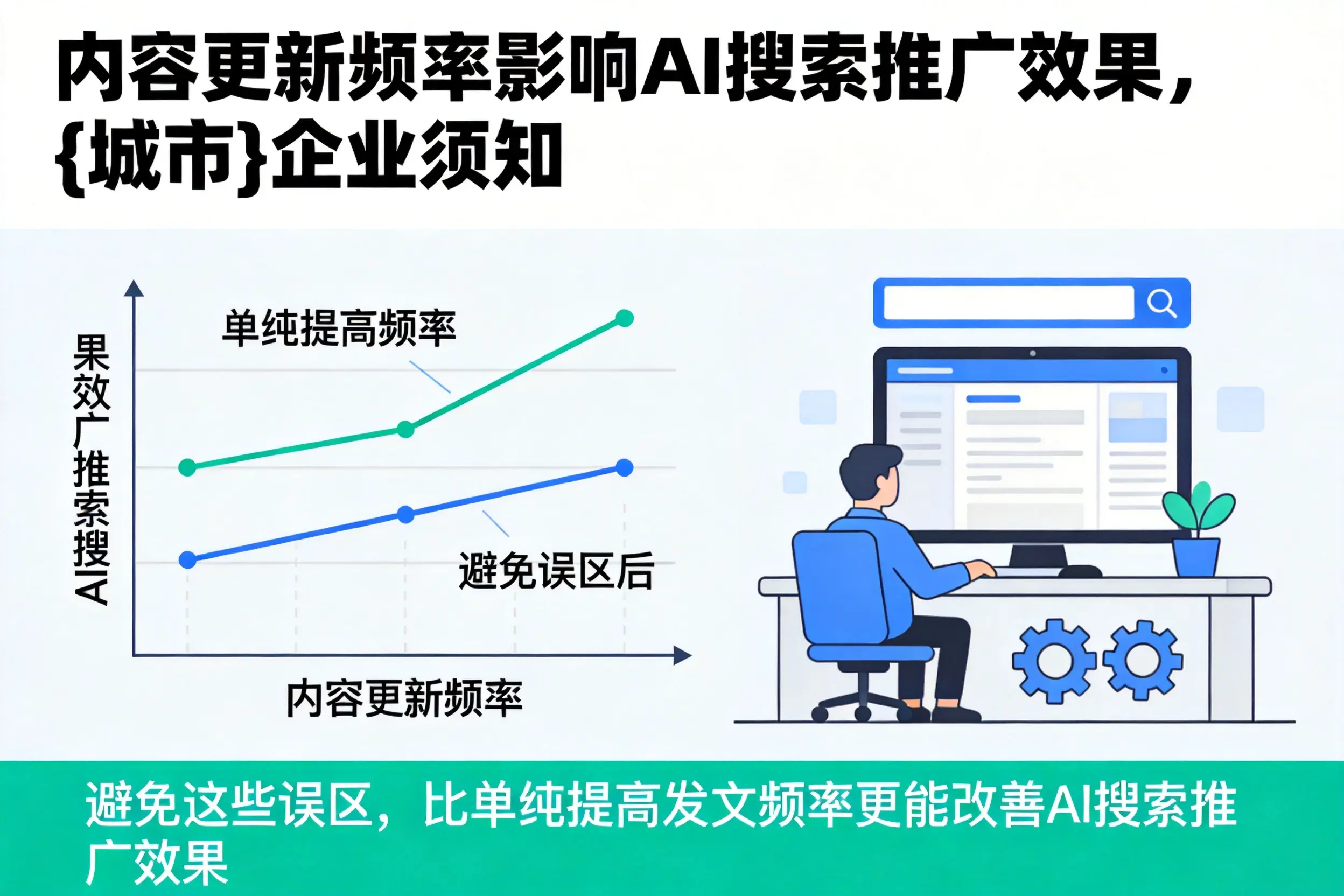 内容更新频率影响AI搜索推广效果,衡阳企业须知