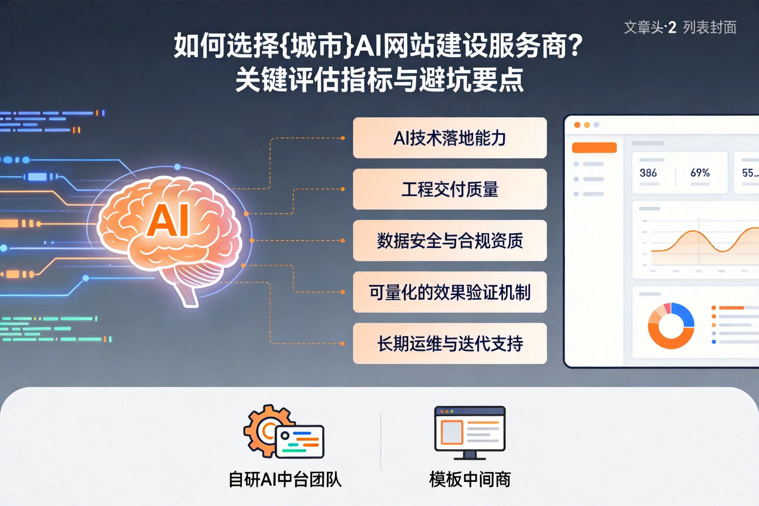 如何选择衡阳AI网站建设服务商？关键评估指标与避坑要点
