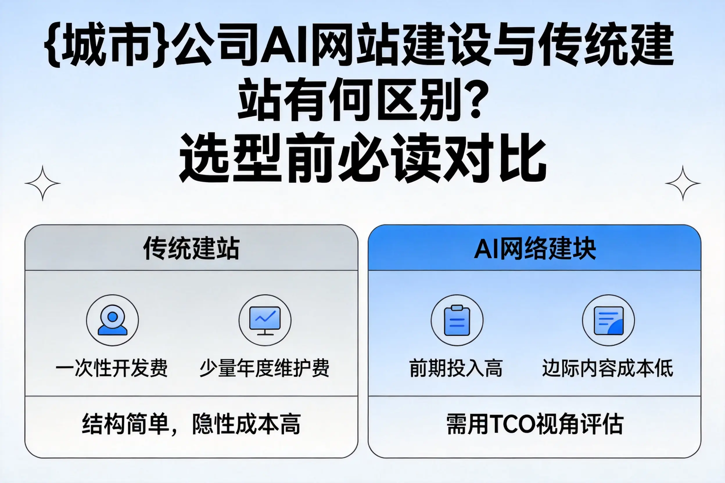 衡阳公司AI网站建设与传统建站有何区别?选型前必读对比