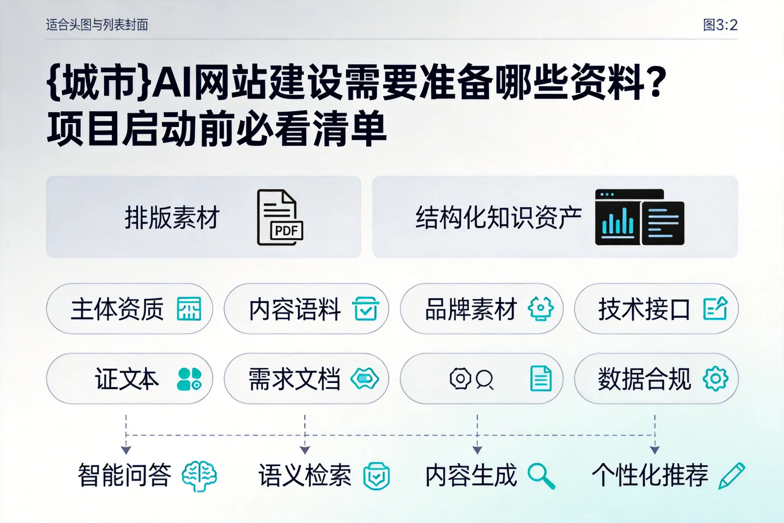 衡阳AI网站建设需要准备哪些资料？项目启动前必看清单