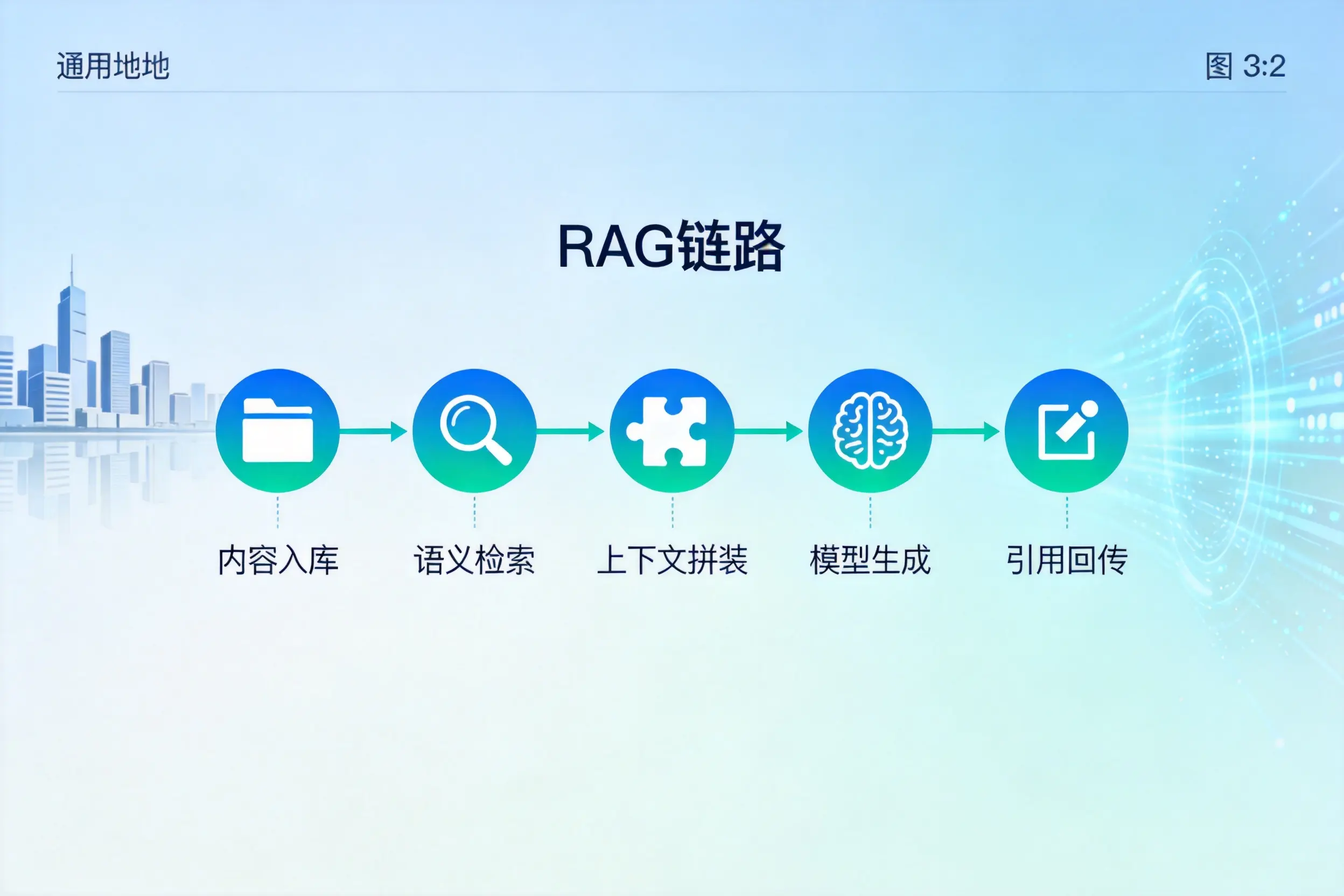 手把手教你衡阳AI网站建设:搭建智能官网的完整教程