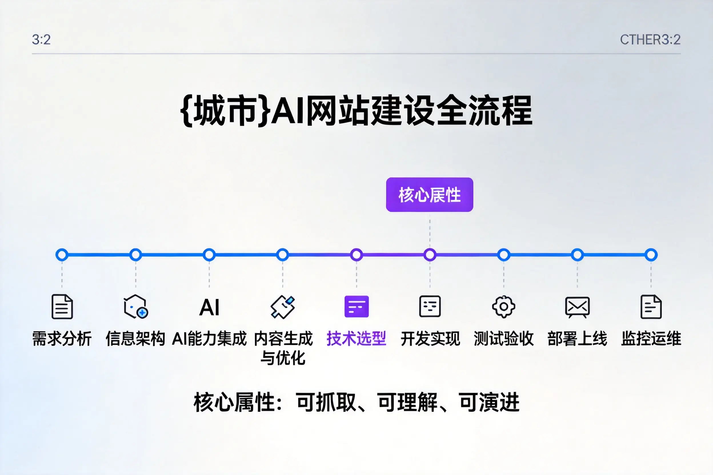 衡阳AI网站建设全流程拆解：从方案设计到部署上线教程
