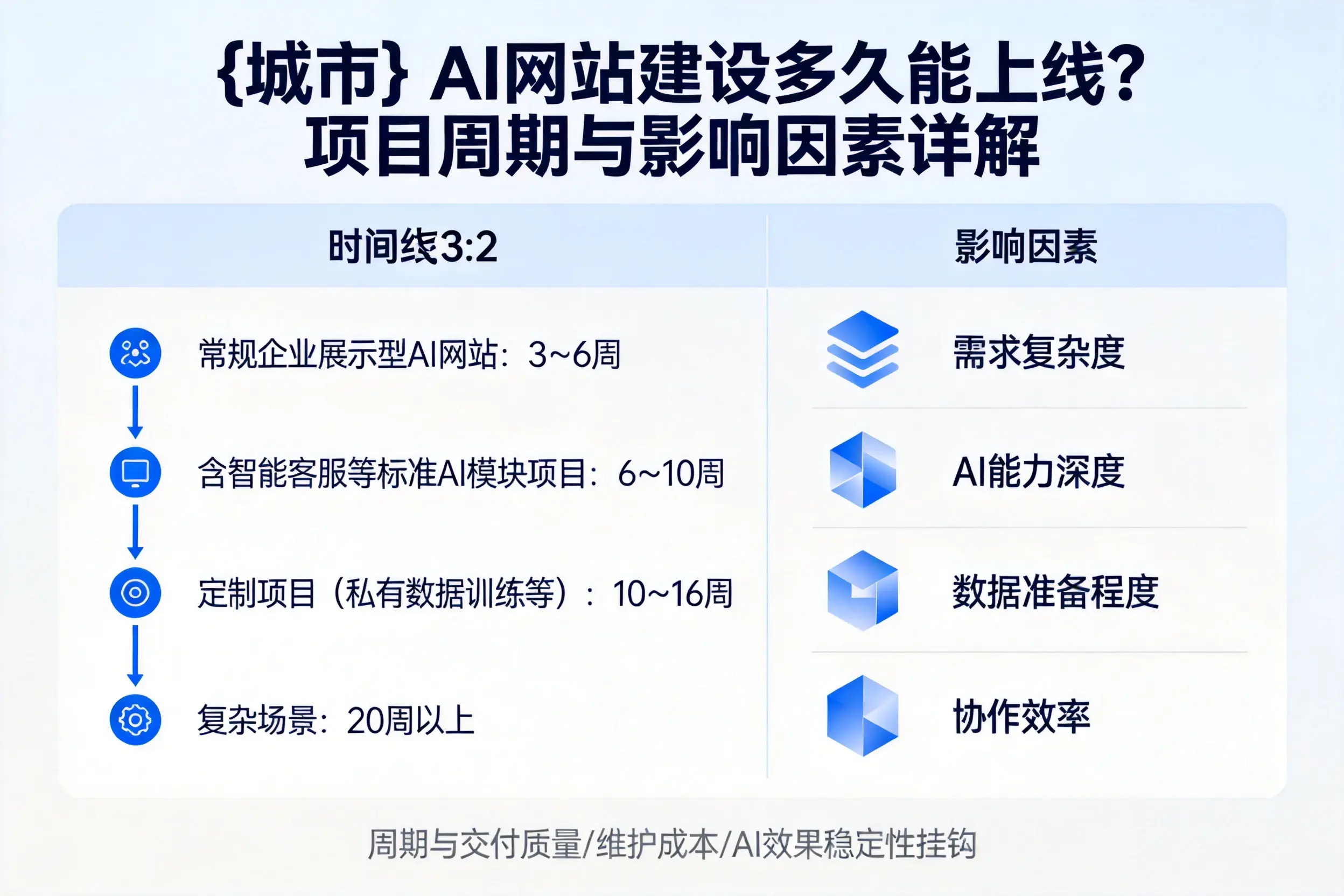 衡阳AI网站建设多久能上线？项目周期与影响因素详解