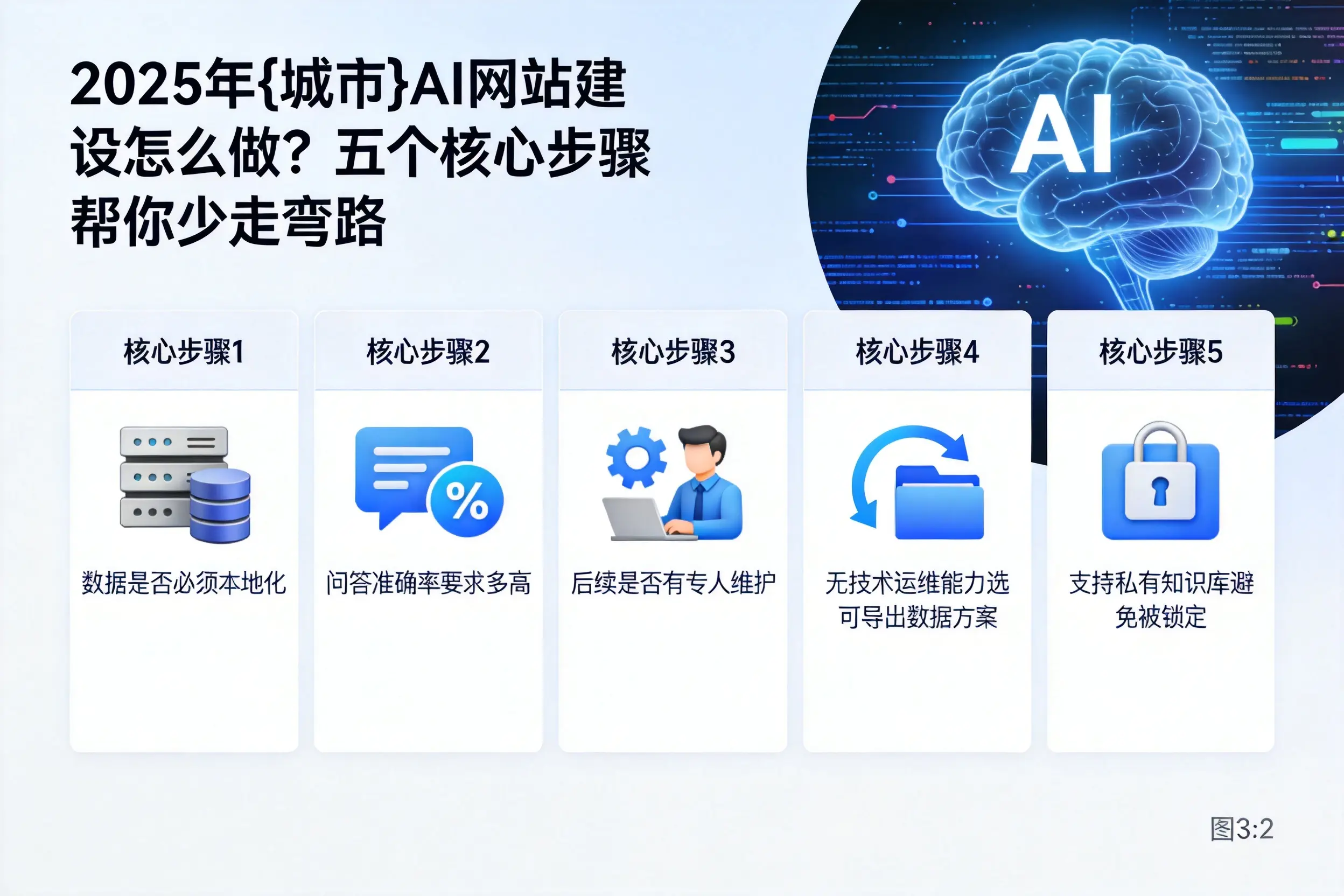 2025年衡阳AI网站建设怎么做?五个核心步骤帮你少走弯路