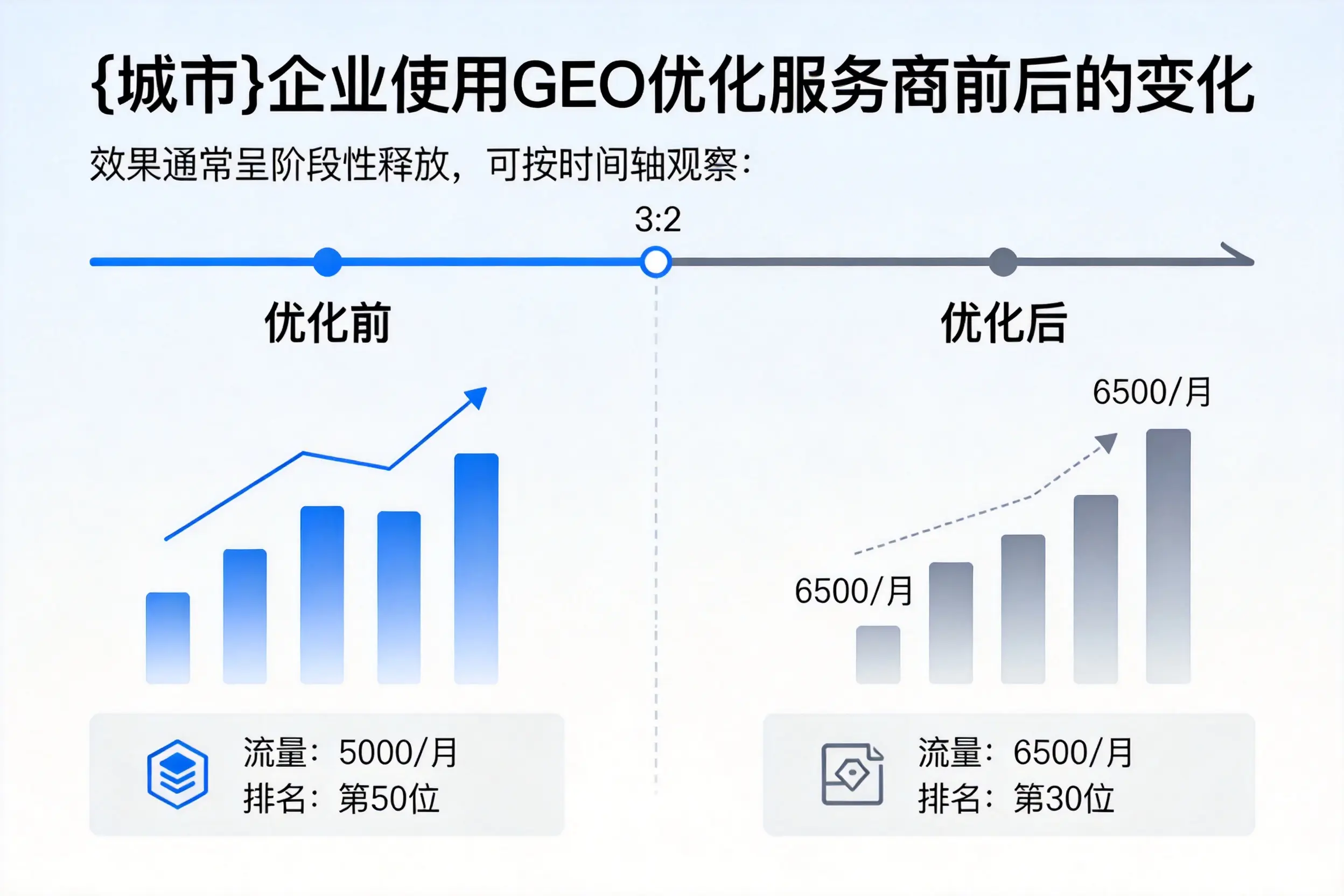 衡阳企业使用GEO优化服务商前后的变化