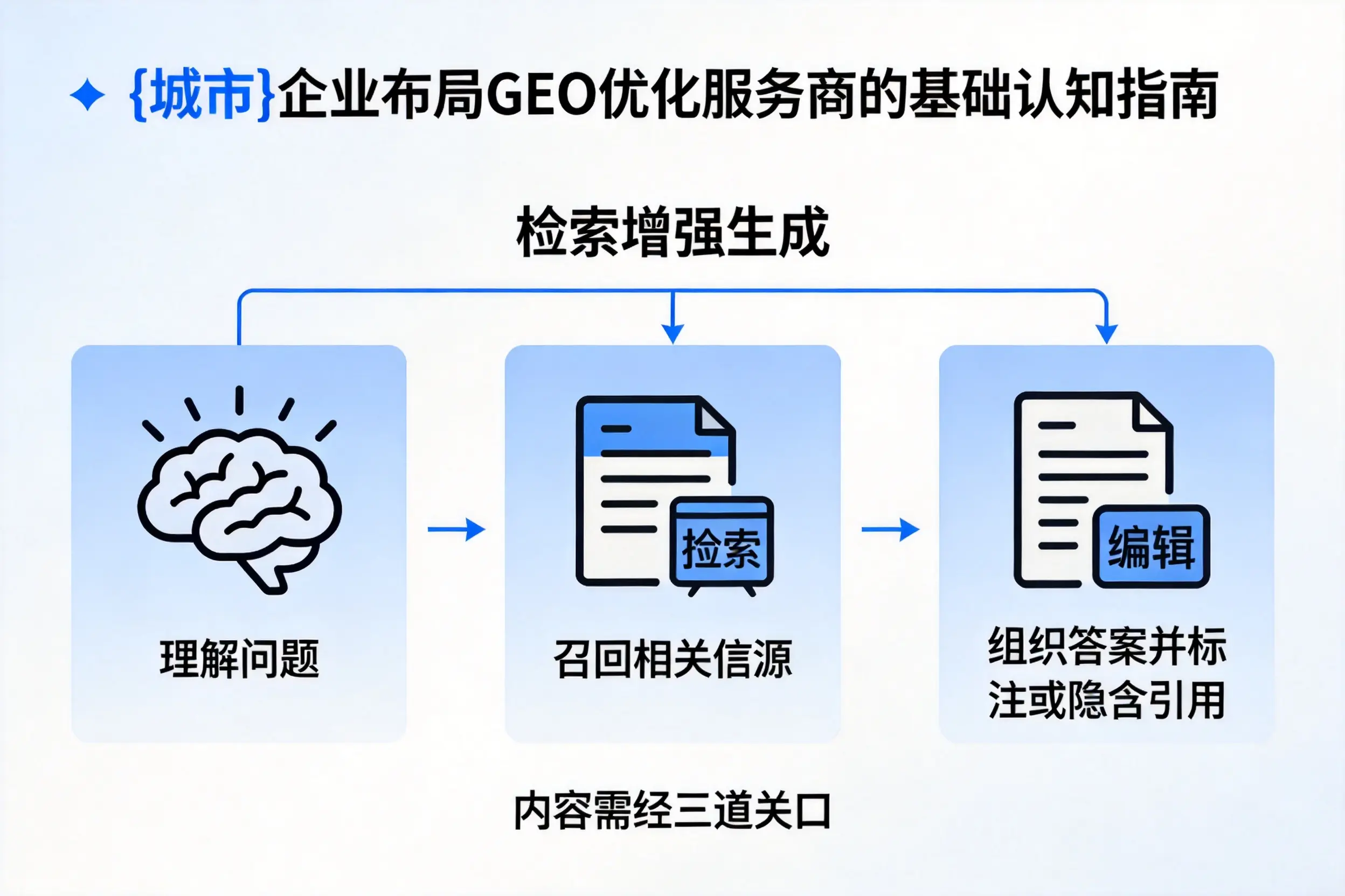 衡阳企业布局GEO优化服务商的基础认知指南