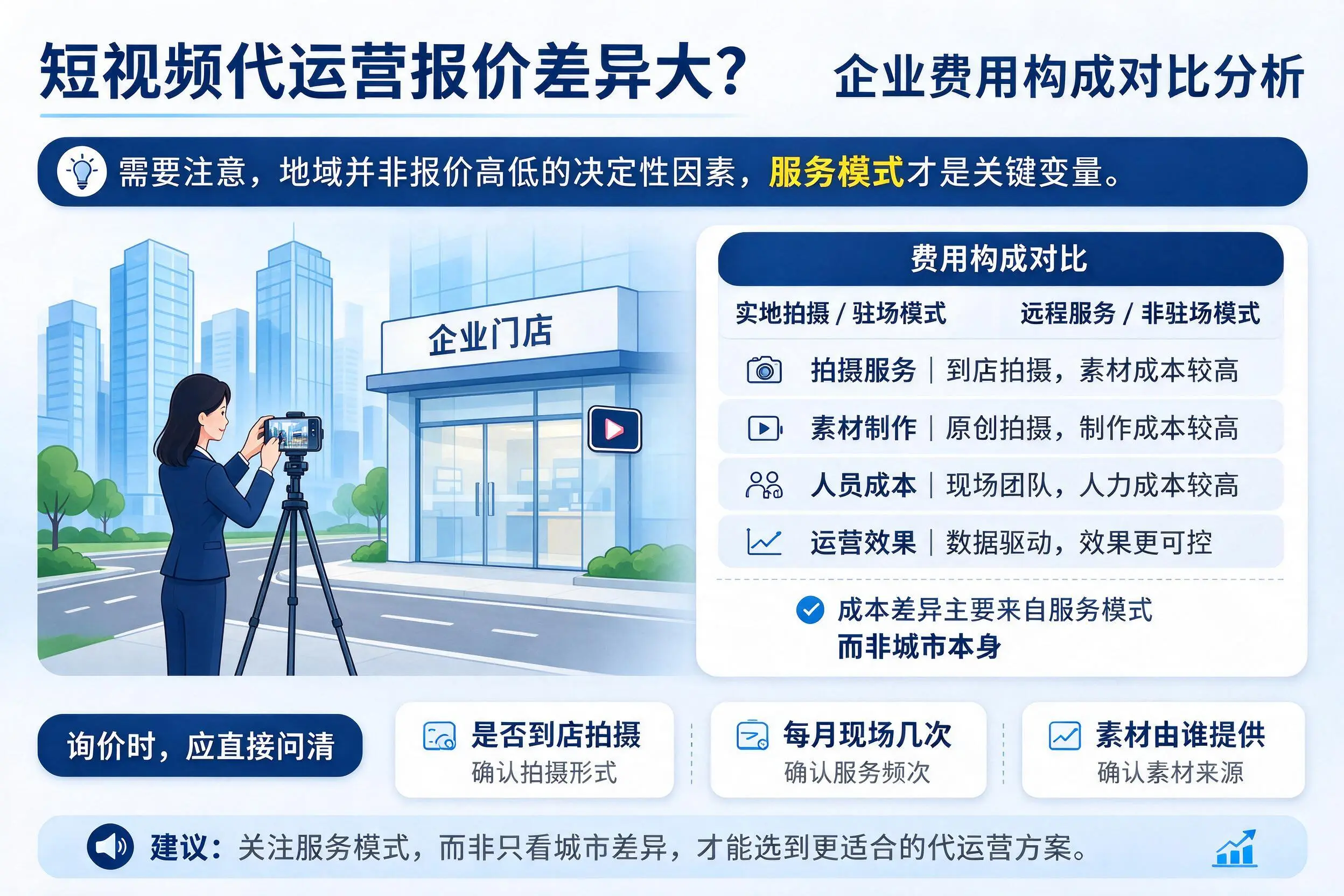 短视频代运营报价差异大?衡阳企业费用构成对比分析
