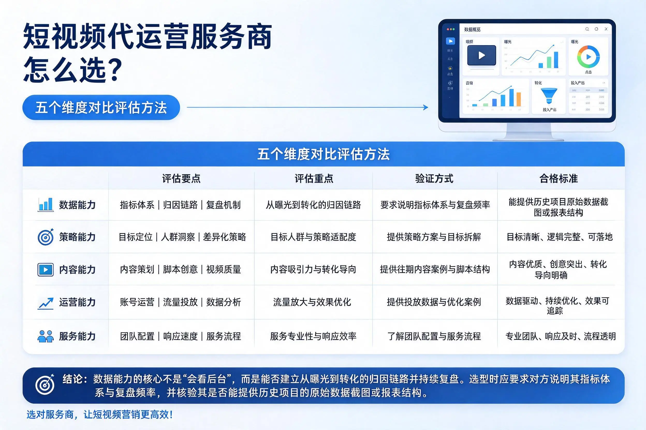 衡阳短视频代运营服务商怎么选?五个维度对比评估方法