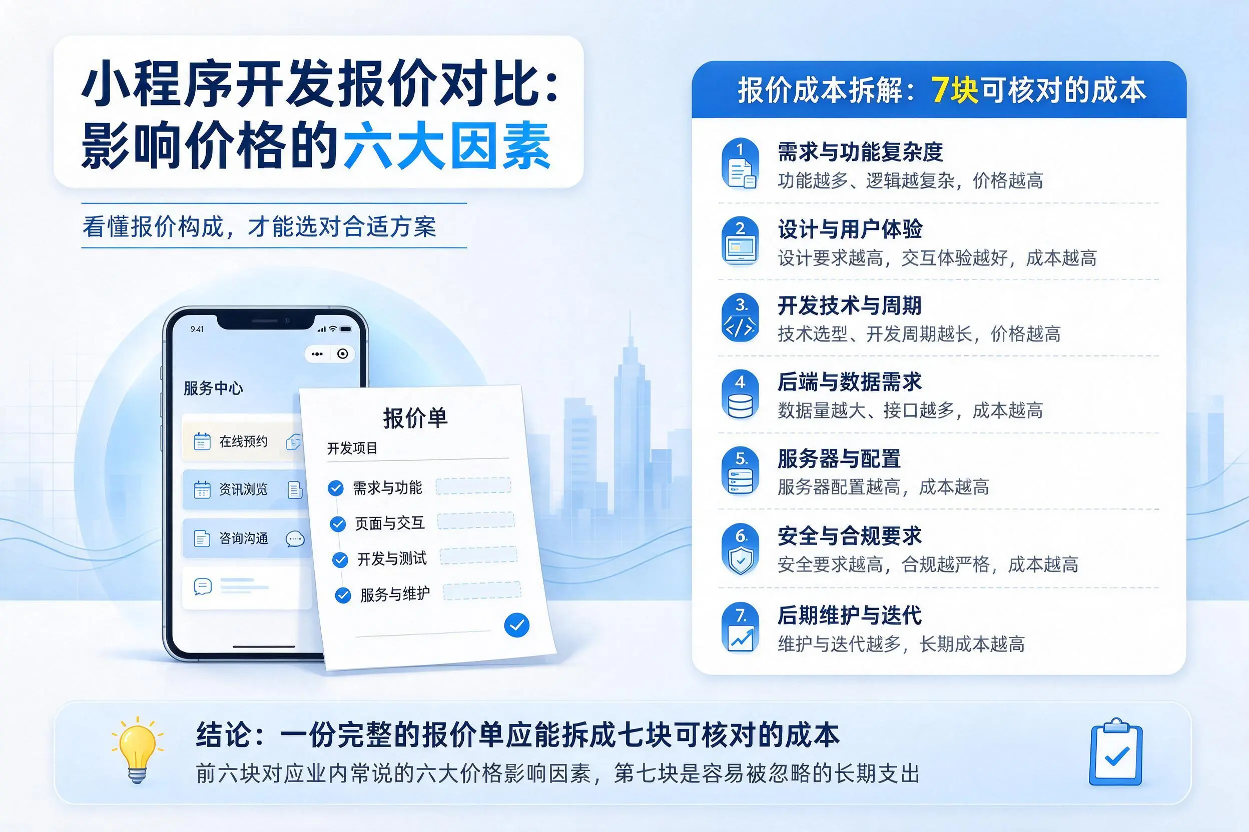 衡阳小程序开发报价对比：影响价格的六大因素