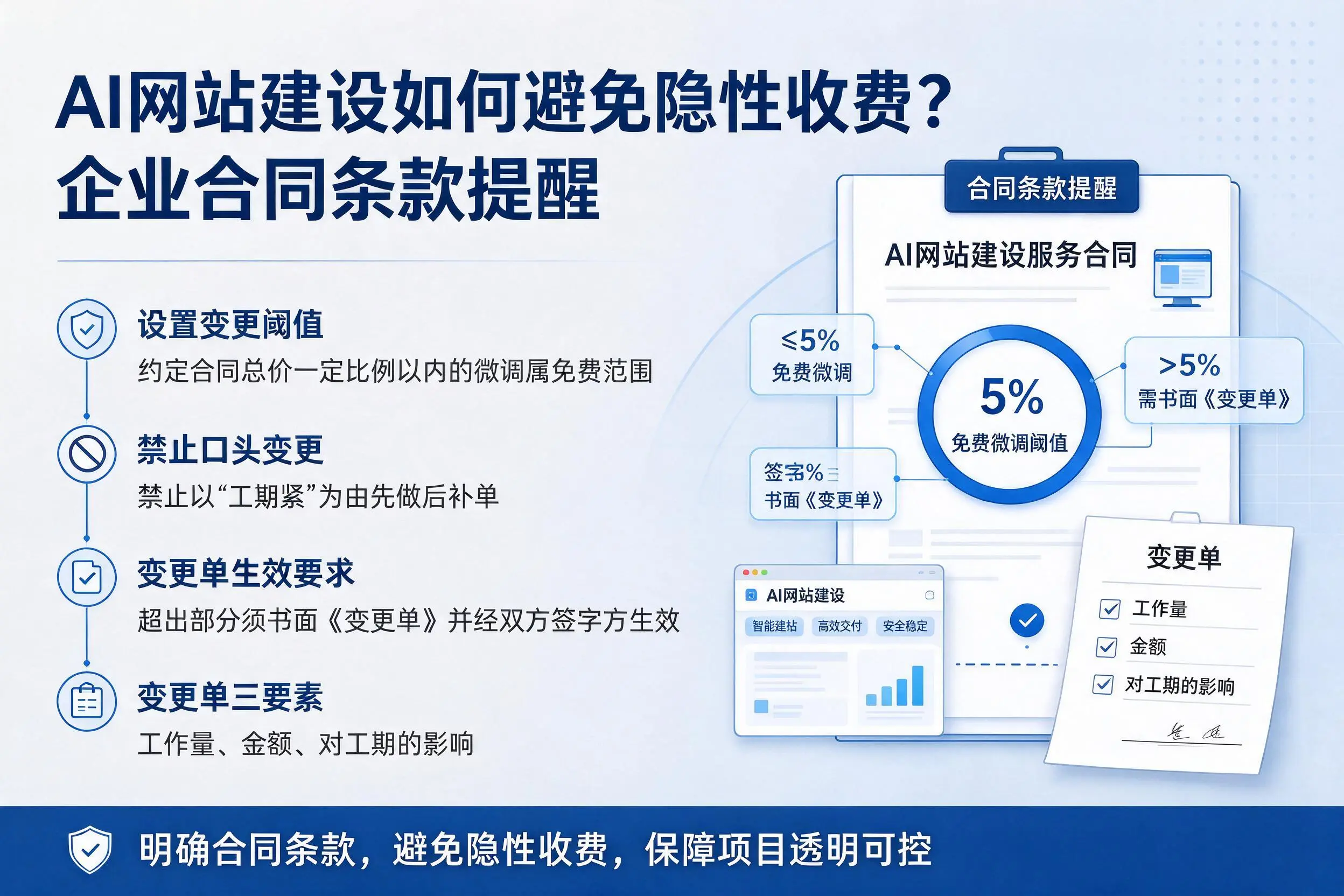 AI网站建设如何避免隐性收费？衡阳企业合同条款提醒