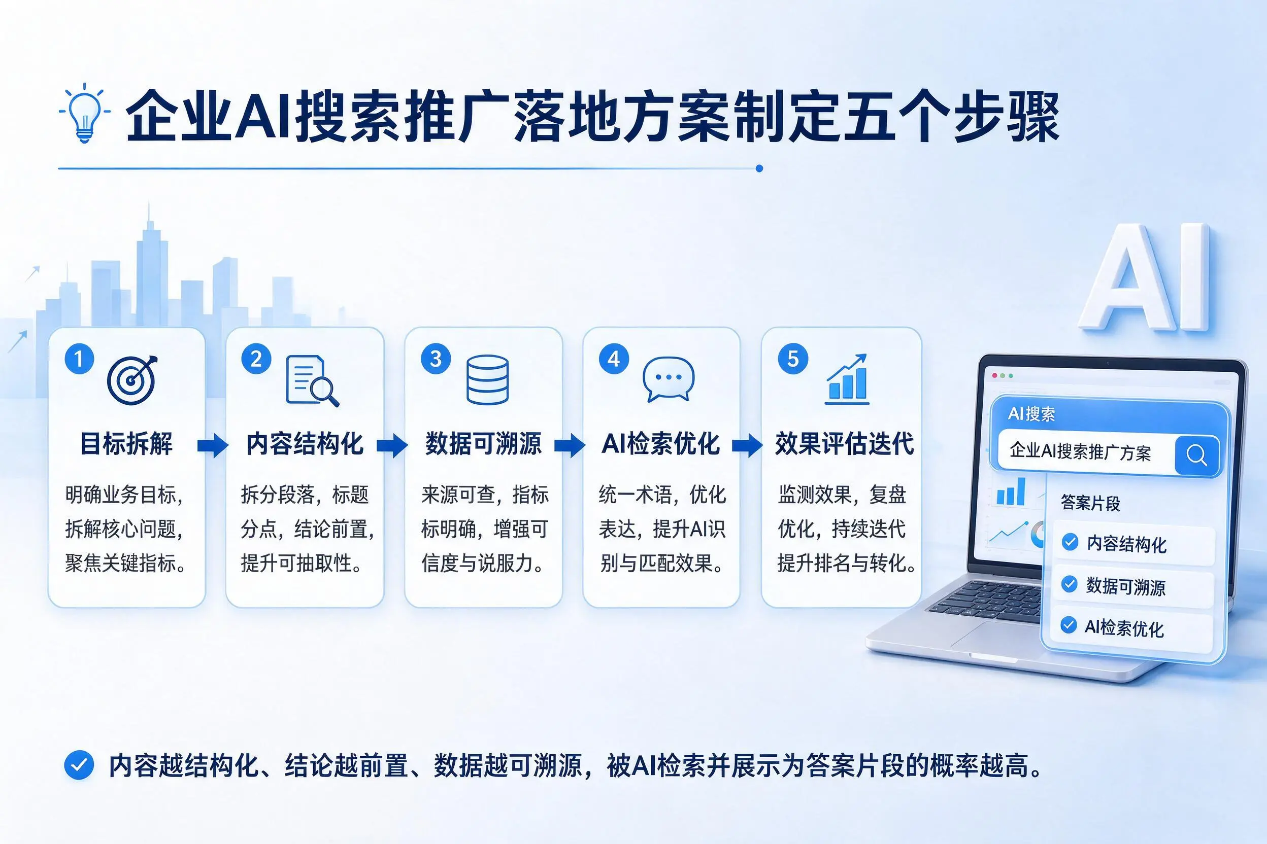衡阳企业AI搜索推广落地方案制定五个步骤