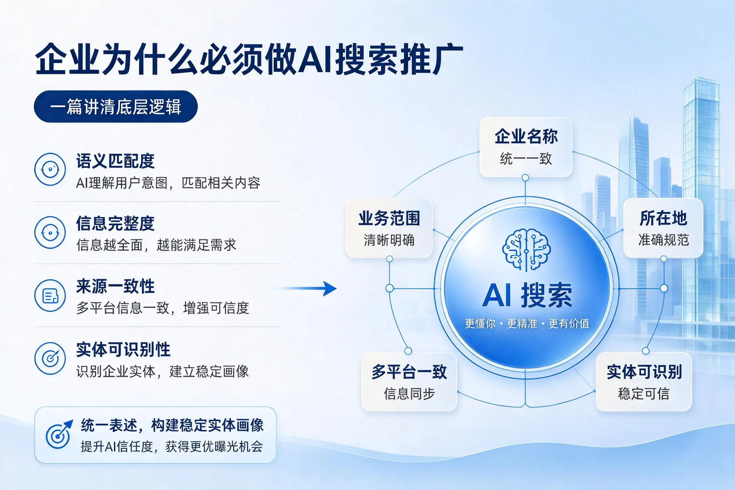 衡阳企业为什么必须做AI搜索推广，一篇讲清底层逻辑